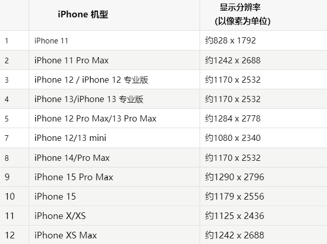 苹平乐果维修分享iPhone主屏幕壁纸显得模糊怎么办