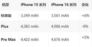 平乐苹果16维修分享iPhone16/Pro系列机模再曝光