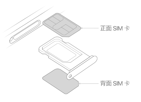 平乐苹果15维修分享iPhone15出现'无SIM卡'怎么办 