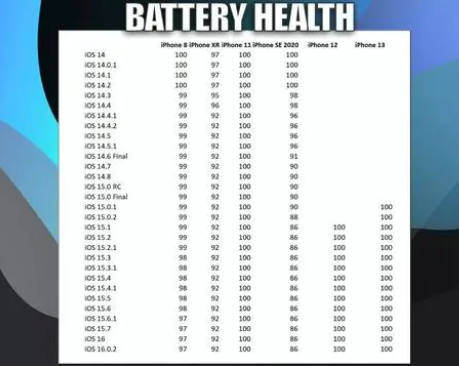 平乐苹果手机维修分享iOS16.0.2值得升级吗 