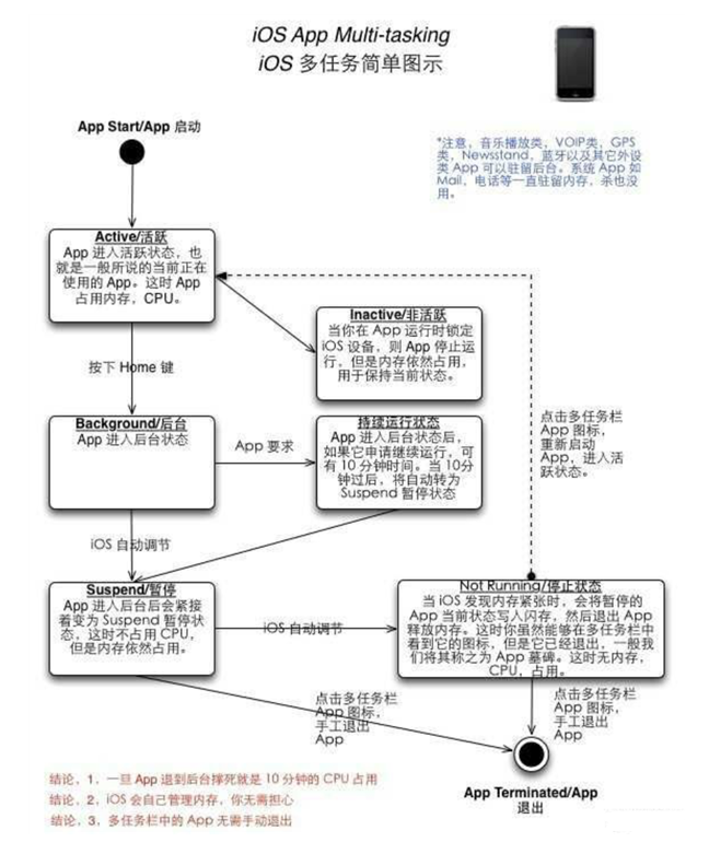 平乐苹果手机维修分享iPhone 为什么不加大内存 