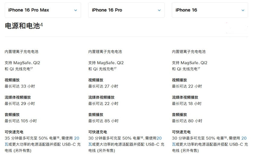 平乐苹果手机维修分享 iPhone 16 目前实测充电峰值功率不超过 39W 