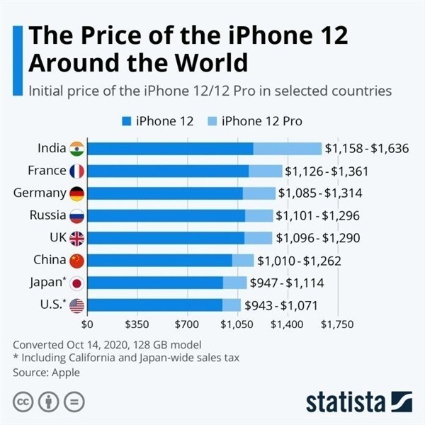 平乐苹果手机维修分享哪个购买iPhone 12/12 Pro更便宜 