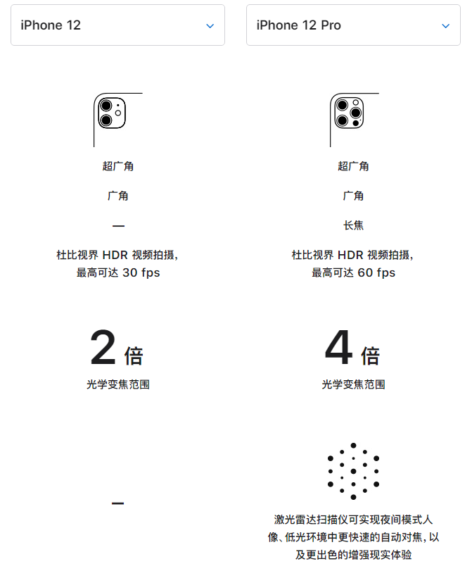 平乐苹果手机维修分享苹果 iPhone 12 与 iPhone 12 Pro 选哪款 
